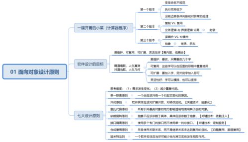 面向对象设计原则 构建可维护与可扩展的软件基石